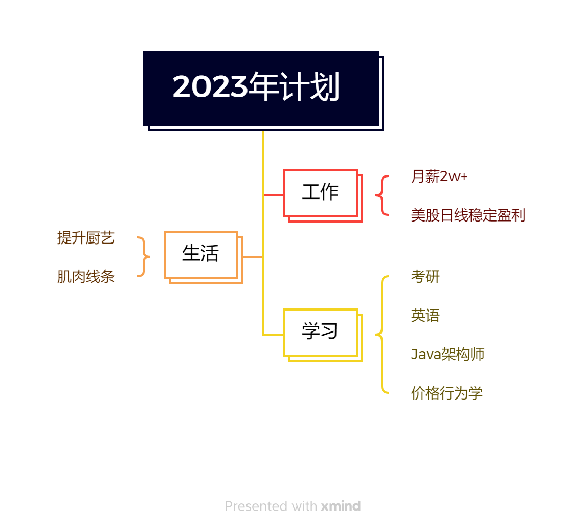 2023年计划