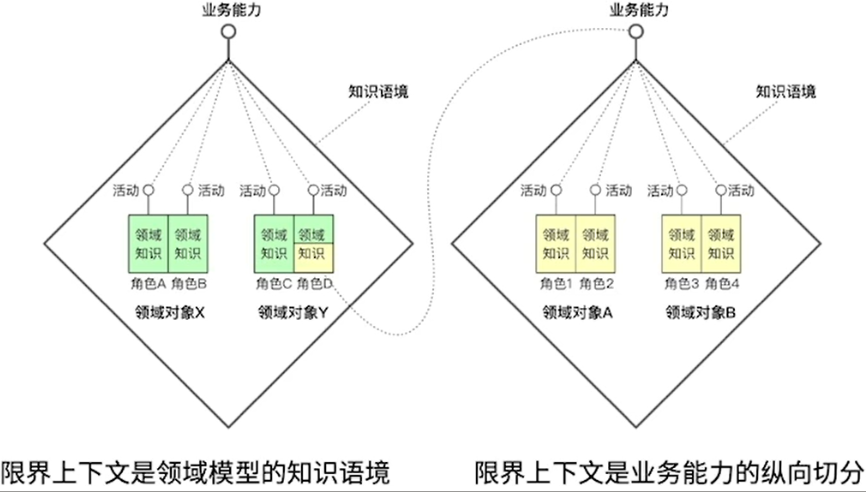 DDD 内敛