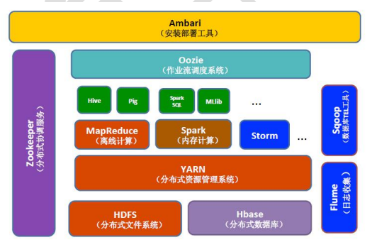 Hadoop 生态