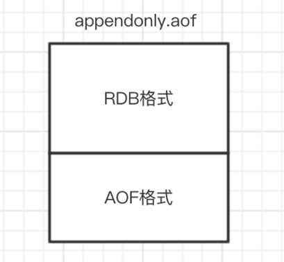 混合持久化