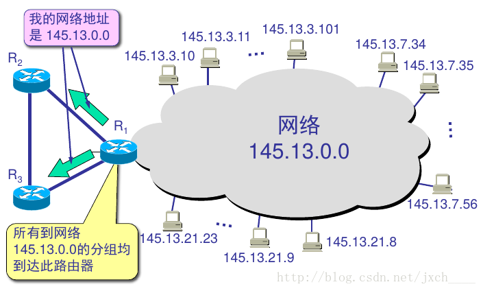 未划分子网