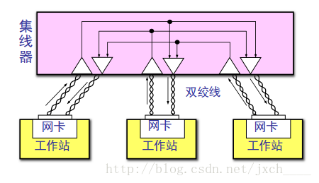 集线器