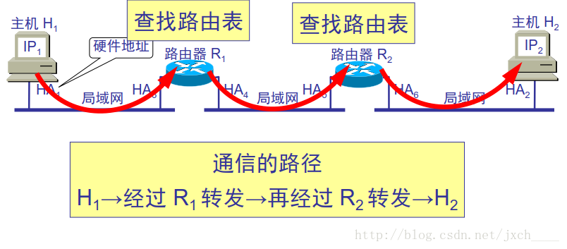 通信路径