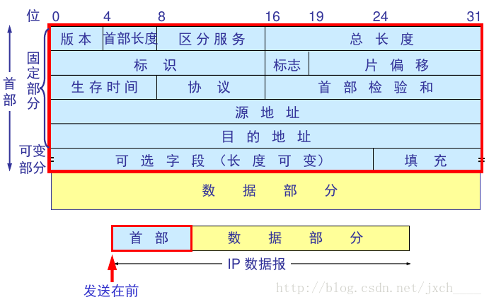 IP 格式