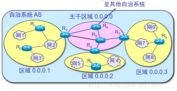 划分区域