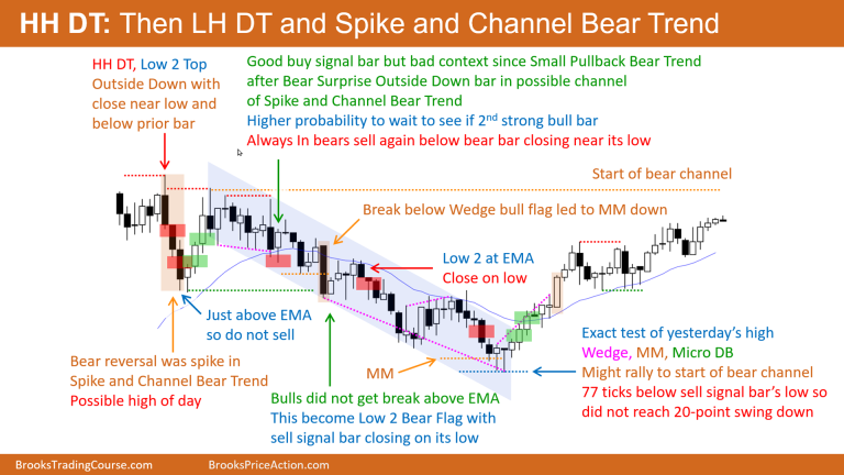 Emini 5 Min - Detailed