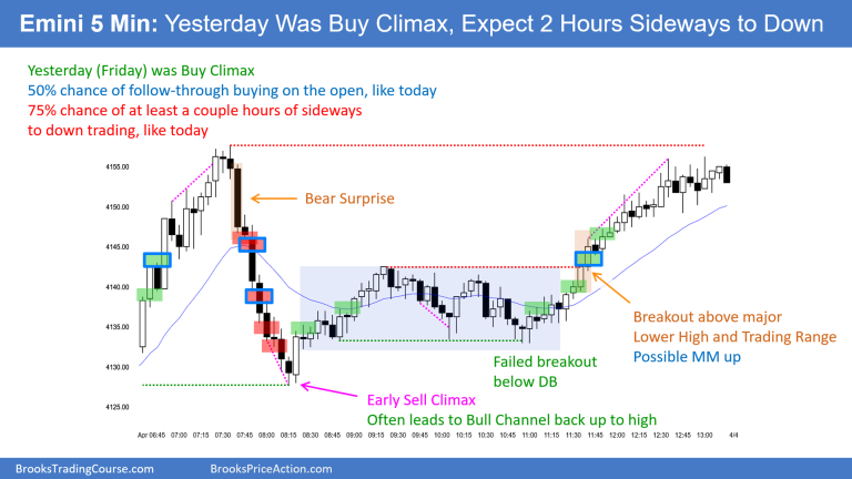 Emini 5 Min