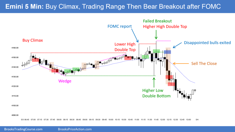 Emini 5 Min - Today