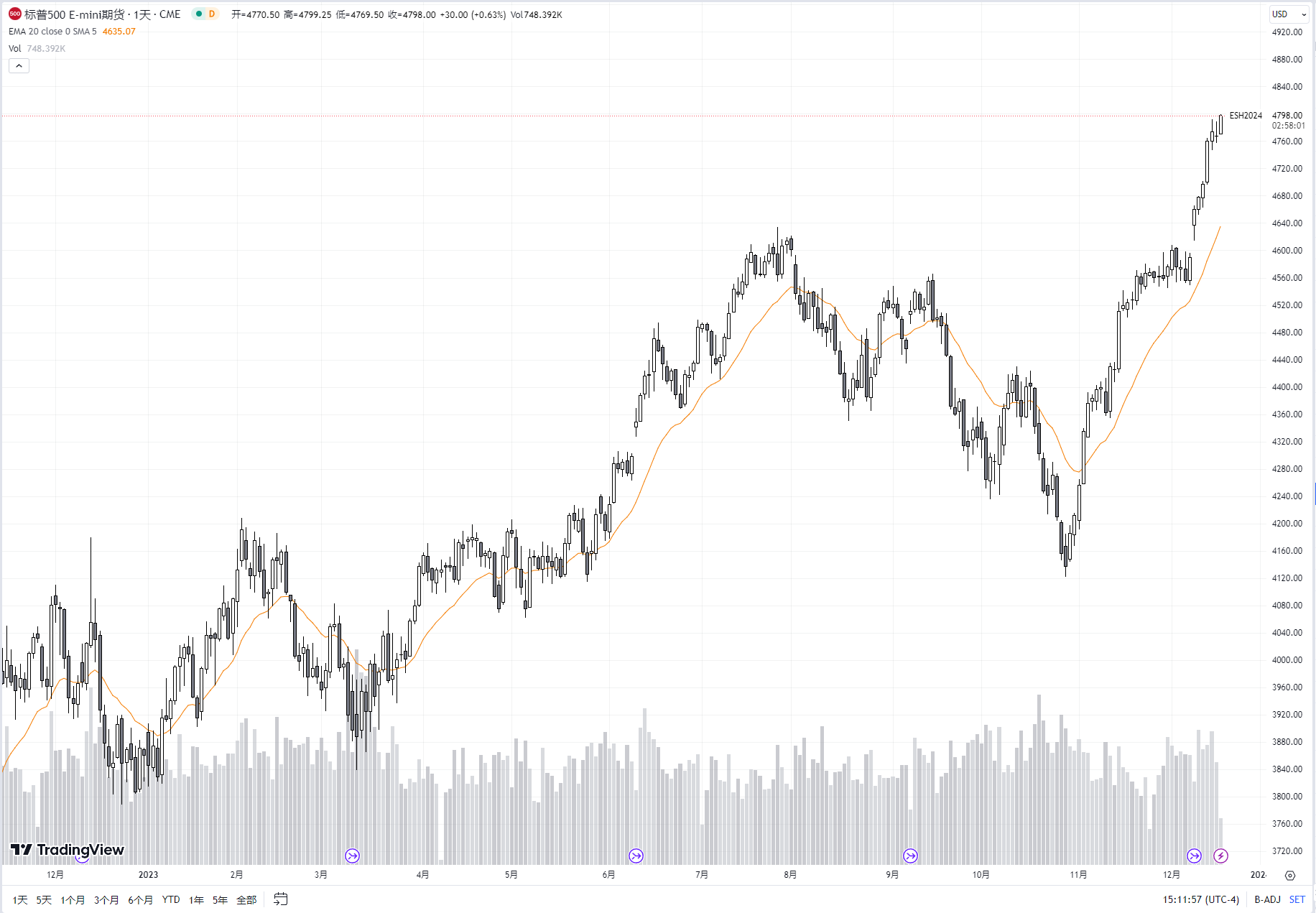 Emini - 5 Min